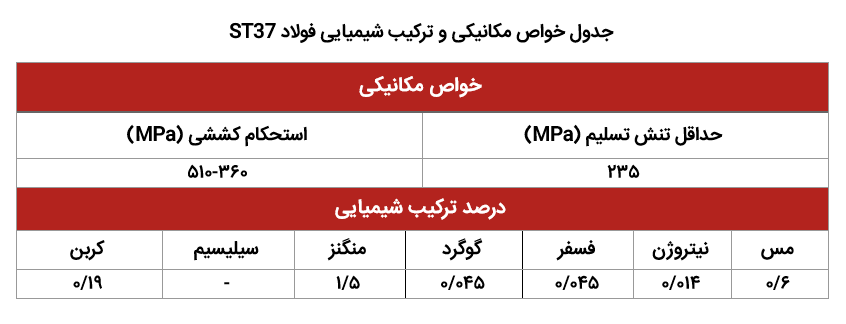 خواص مکانیکی ترکیب شیمیایی ST37
