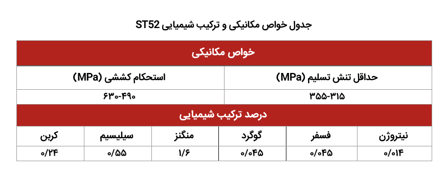 خواص مکانیکی ترکیب شیمیایی ST52